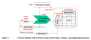 Opportunistic (L)earning - Figure 1