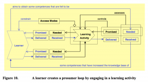 Opportunistic (L)earning - Figure 10