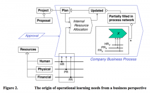 Opportunistic (L)earning - Figure 2