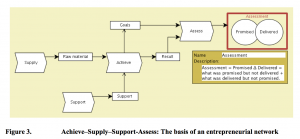 Opportunistic (L)earning - Figure 3