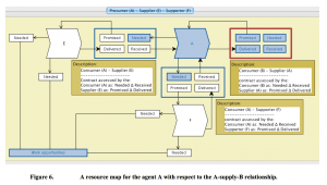 Opportunistic (L)earning - Figure 6