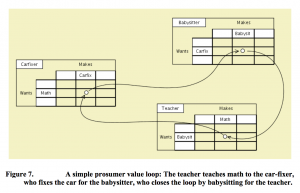 Opportunistic (L)earning - Figure 7