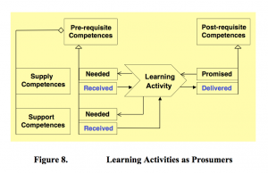 Opportunistic (L)earning - Figure 8