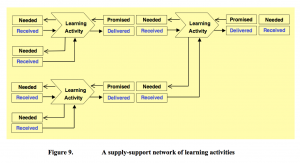 Opportunistic (L)earning - Figure 9