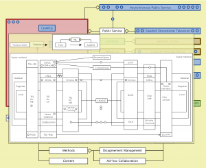 Asynchronous Public Service  - peeking into the KTH strategy for Horizon 2020 model