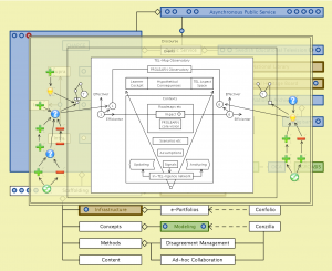 Asynchronous Public Service  - peeking into the TEL-Map Observatory model