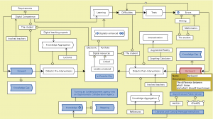 Digitally enhanced learning - info - Backward Knowledge Gap