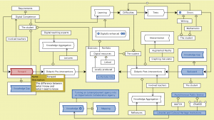 Digitally enhanced learning - info - Forward Knowledge Gap