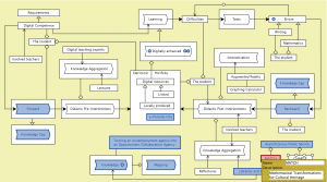 Digitally enhanced learning - info - MATCH