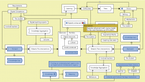 Digitally enhanced learning - info - Math Course Model for Bio and Chemistry at KTH