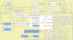 Digitally enhanced learning - peeking into the Asynchronous Public Service model