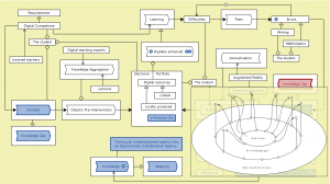 Digitally enhanced learning - peeking into the Knowledge Gap Map model