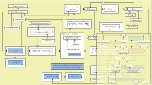 Digitally enhanced learning - peeking into the LUISA Knowledge Gap model