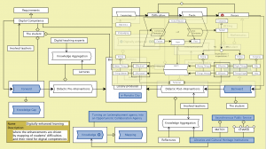 Digitally enhanced learning - peeking into the Learn-Err model