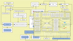 Digitally enhanced learning - peeking into the Learner Cockpit model