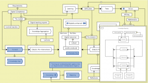 Digitally enhanced learning - peeking into the Libraries and Cultural Heritage Institutions model