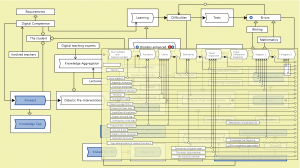 Digitally enhanced learning - peeking into the Math Course Model for Bio and Chemistry at KTH