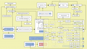 Digitally enhanced learning - peeking into the Weapons of Maps Construction model