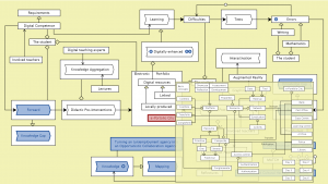 Digitally enhanced learning - peeking into the e-Portfolio City model