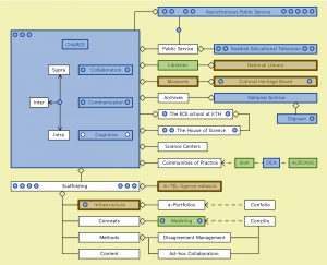 The Asynchronous Public Service model