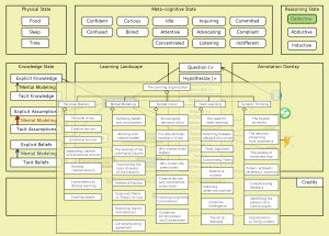 The Learner Cockpit - peeking into the Learning Organization model